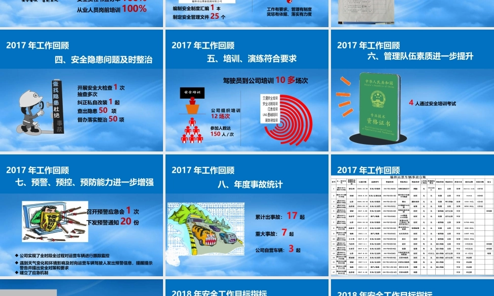 年安全工作总结汇报及年安全工作计划展望（PPT57页)