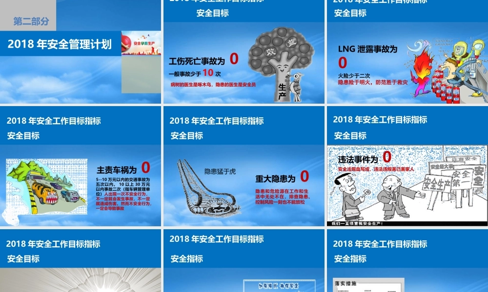 年安全工作总结汇报及年安全工作计划展望（PPT57页)