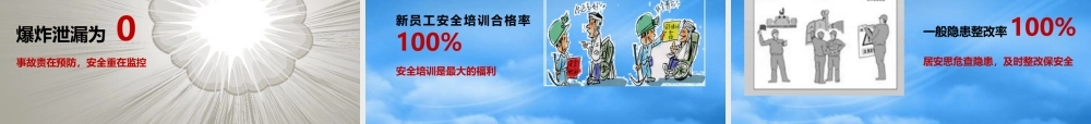 年安全工作总结汇报及年安全工作计划展望（PPT57页)