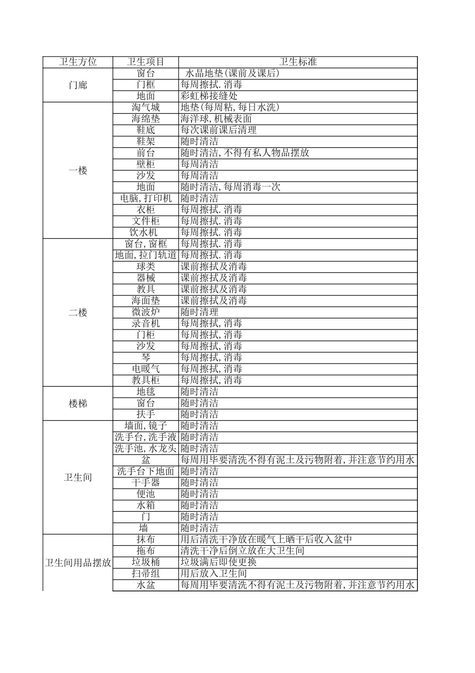 卫生执行标准_第1页
