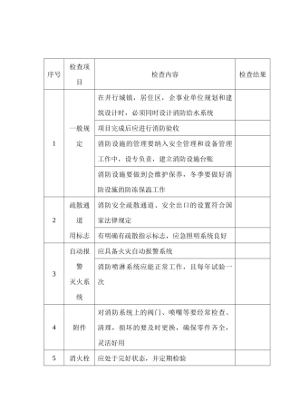 消防设备设施安全检查表