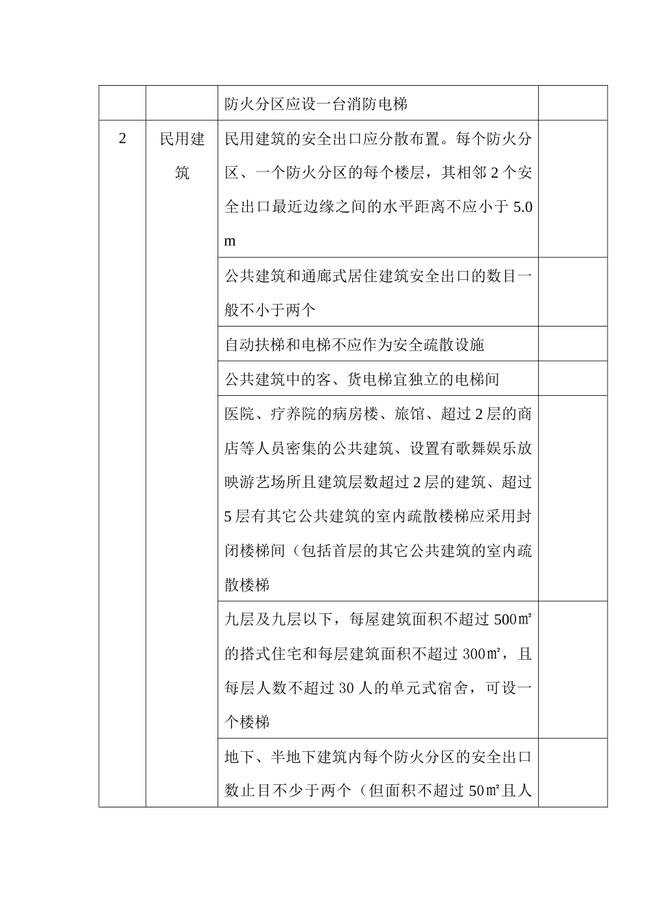 消防疏散通道安全检查表_第2页