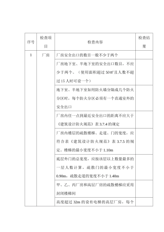 消防疏散通道安全检查表