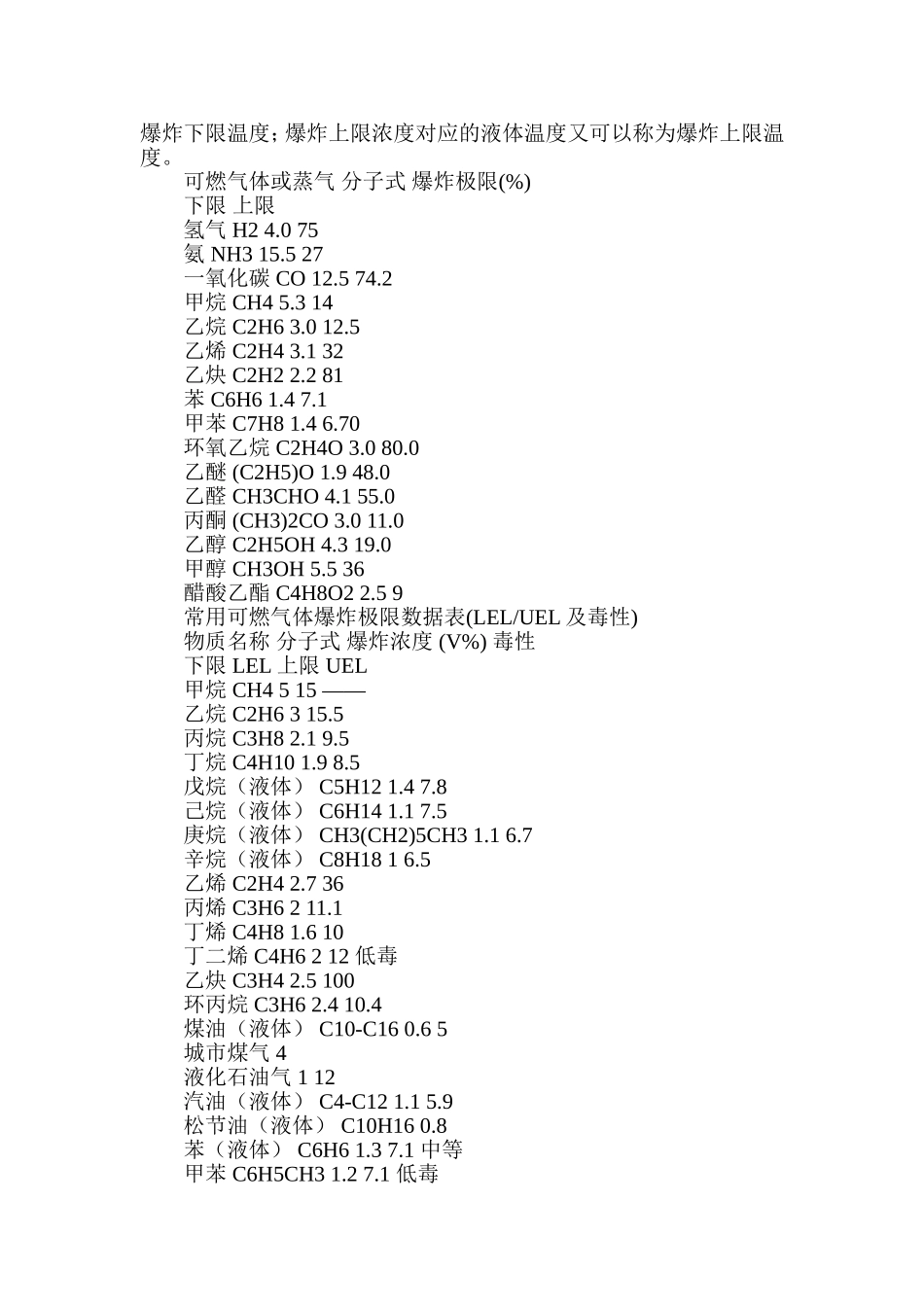 消防安全培训资料：爆炸极限_第2页