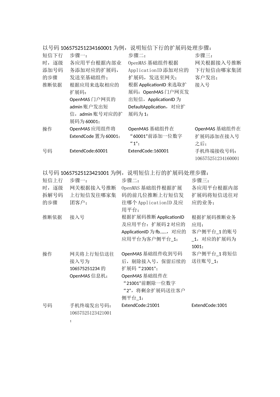 扩展码使用说明V10-20240606_第3页