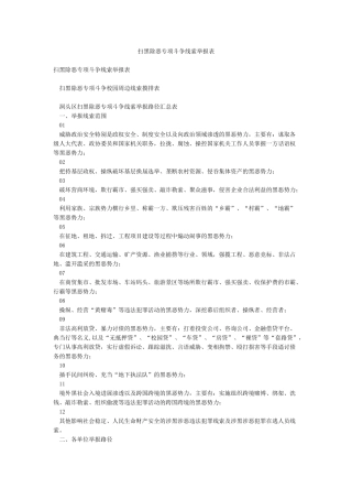 扫黑除恶专项斗争线索举报表