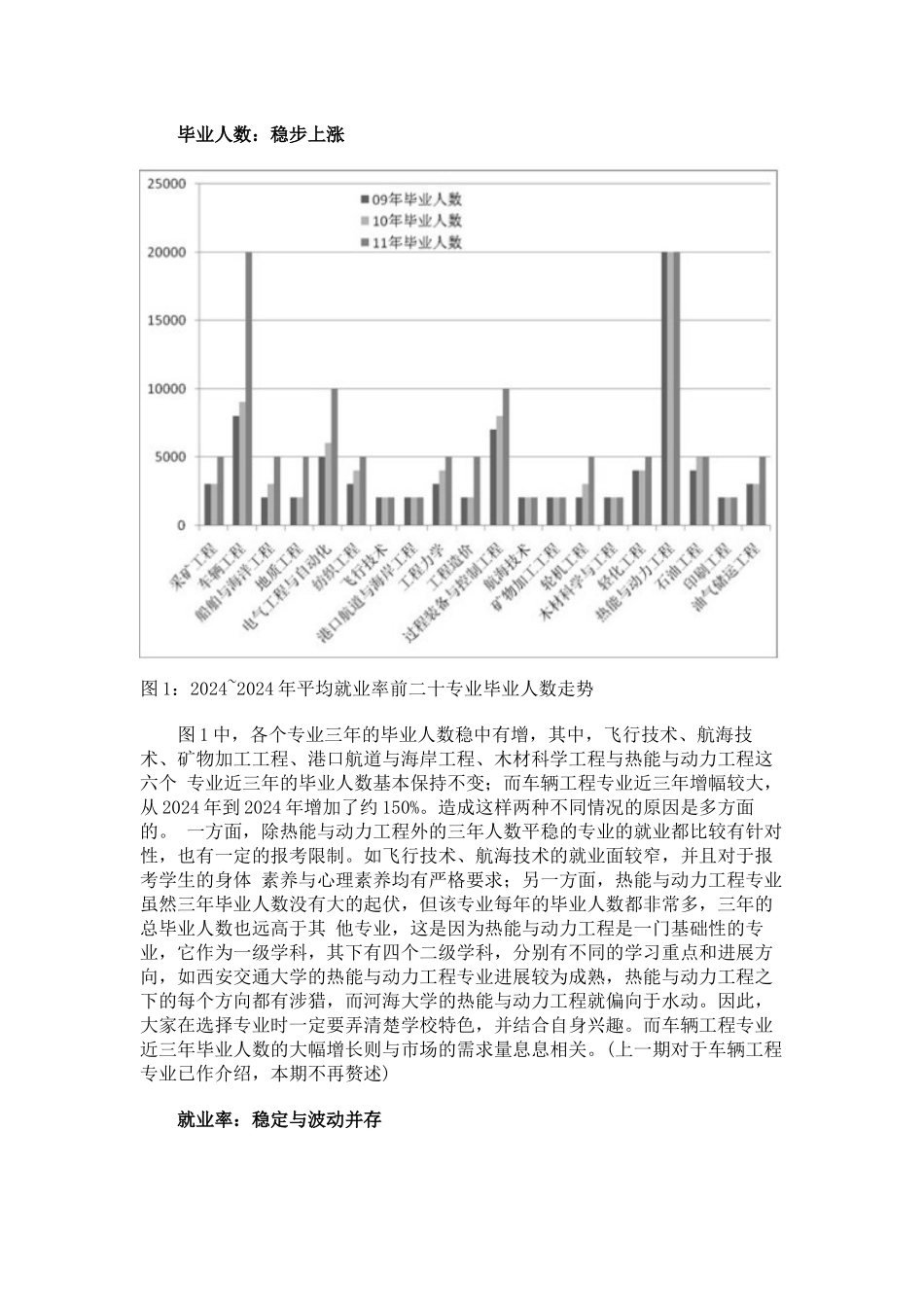 报考参考就业率前二十的专业排行及解析_第2页