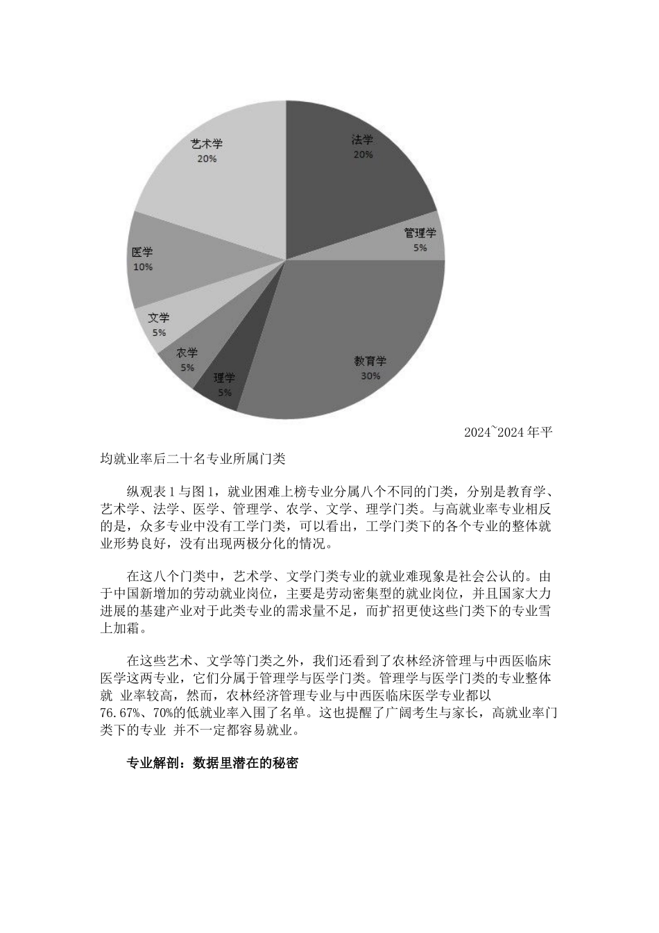 报考参考就业率后二十名专业排名及分析_第2页