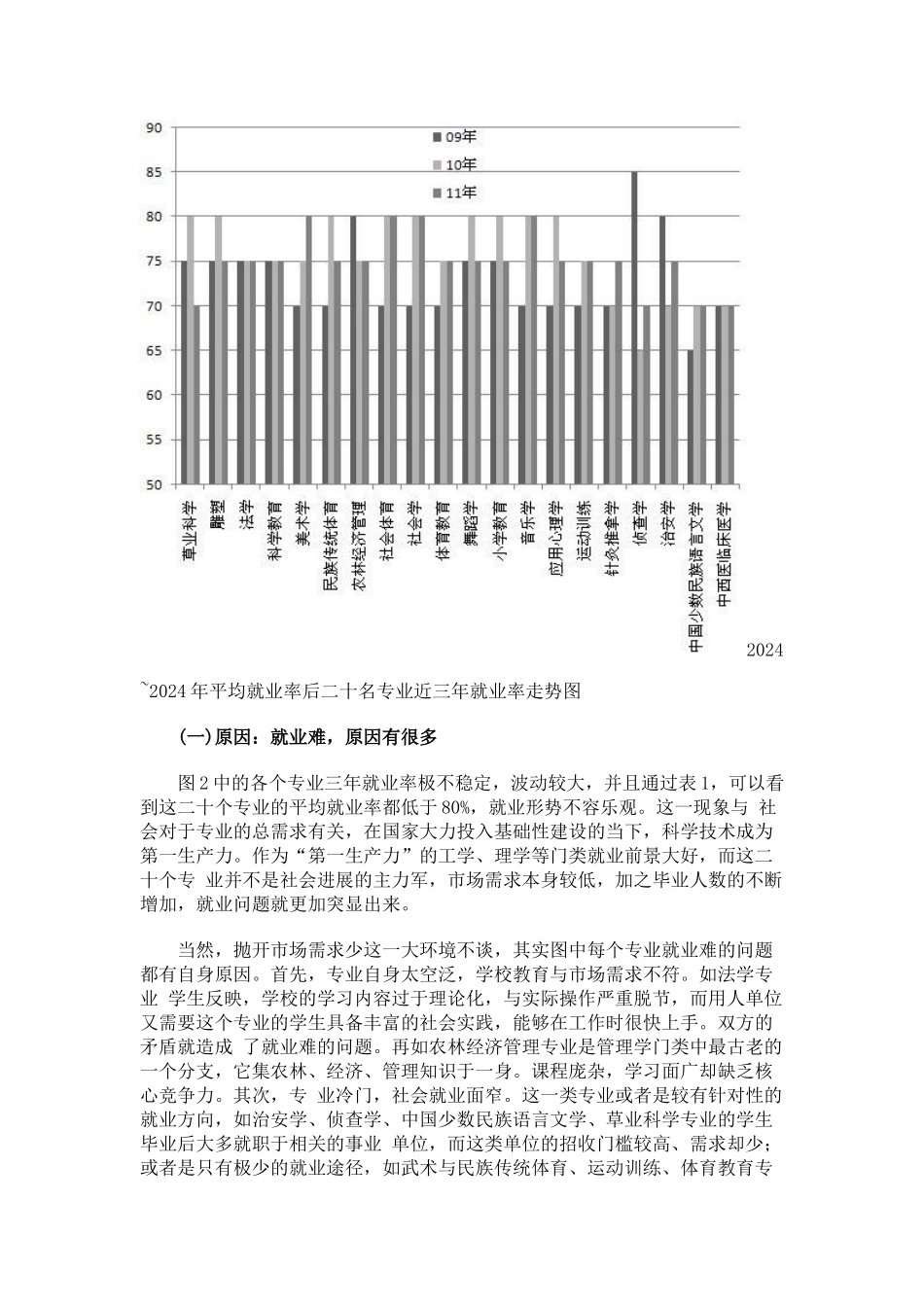 报考参考就业率后二十名专业排名及分析_第3页