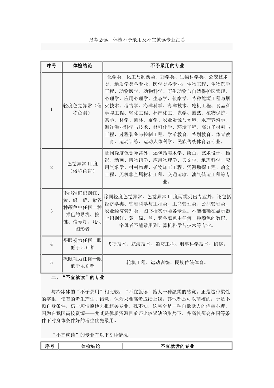 报考必读体检不予录取及不宜就读专业汇总_第1页