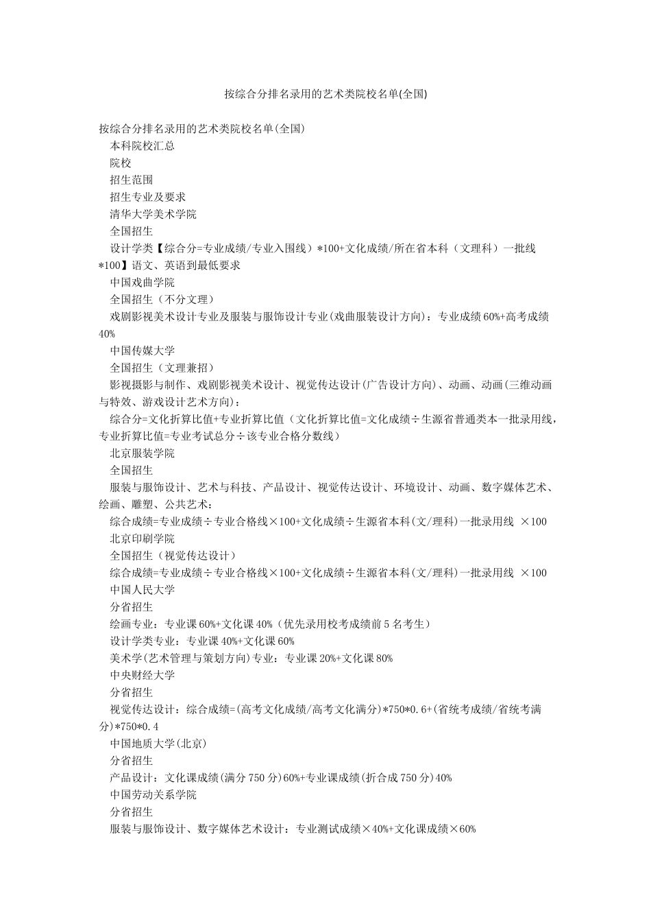 按综合分排名录取的艺术类院校名单_第1页