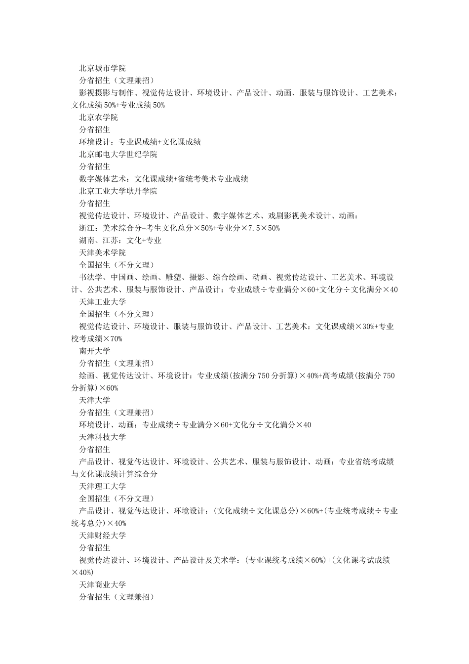 按综合分排名录取的艺术类院校名单_第3页