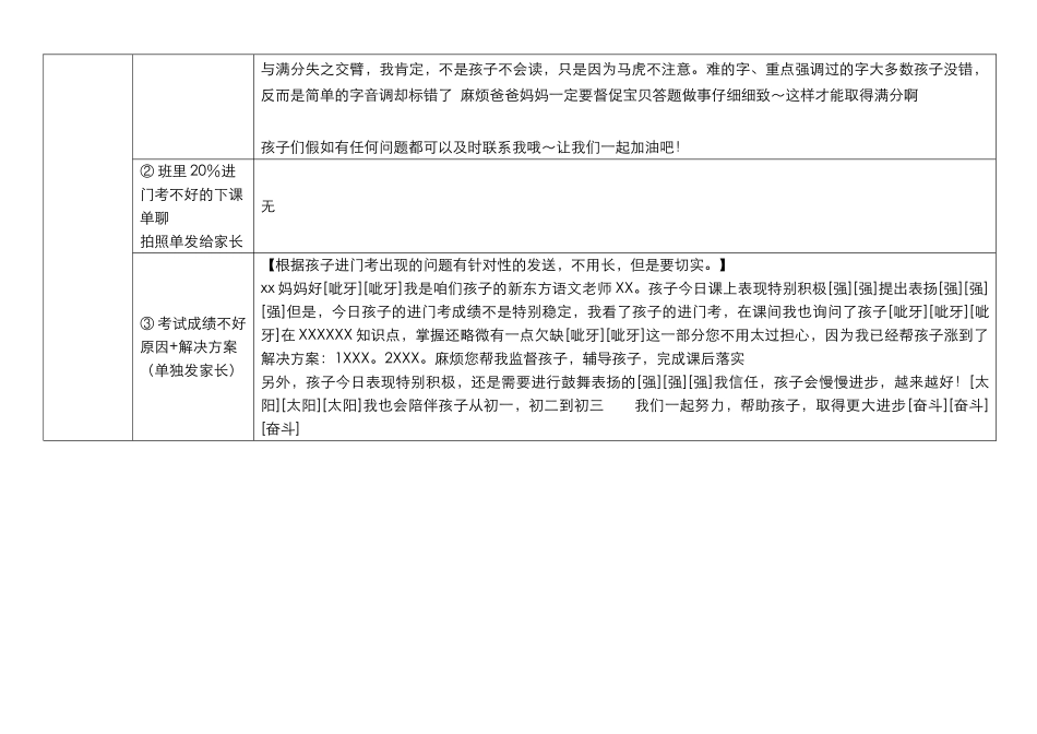 教师每周每日工作清单-第一周_第3页