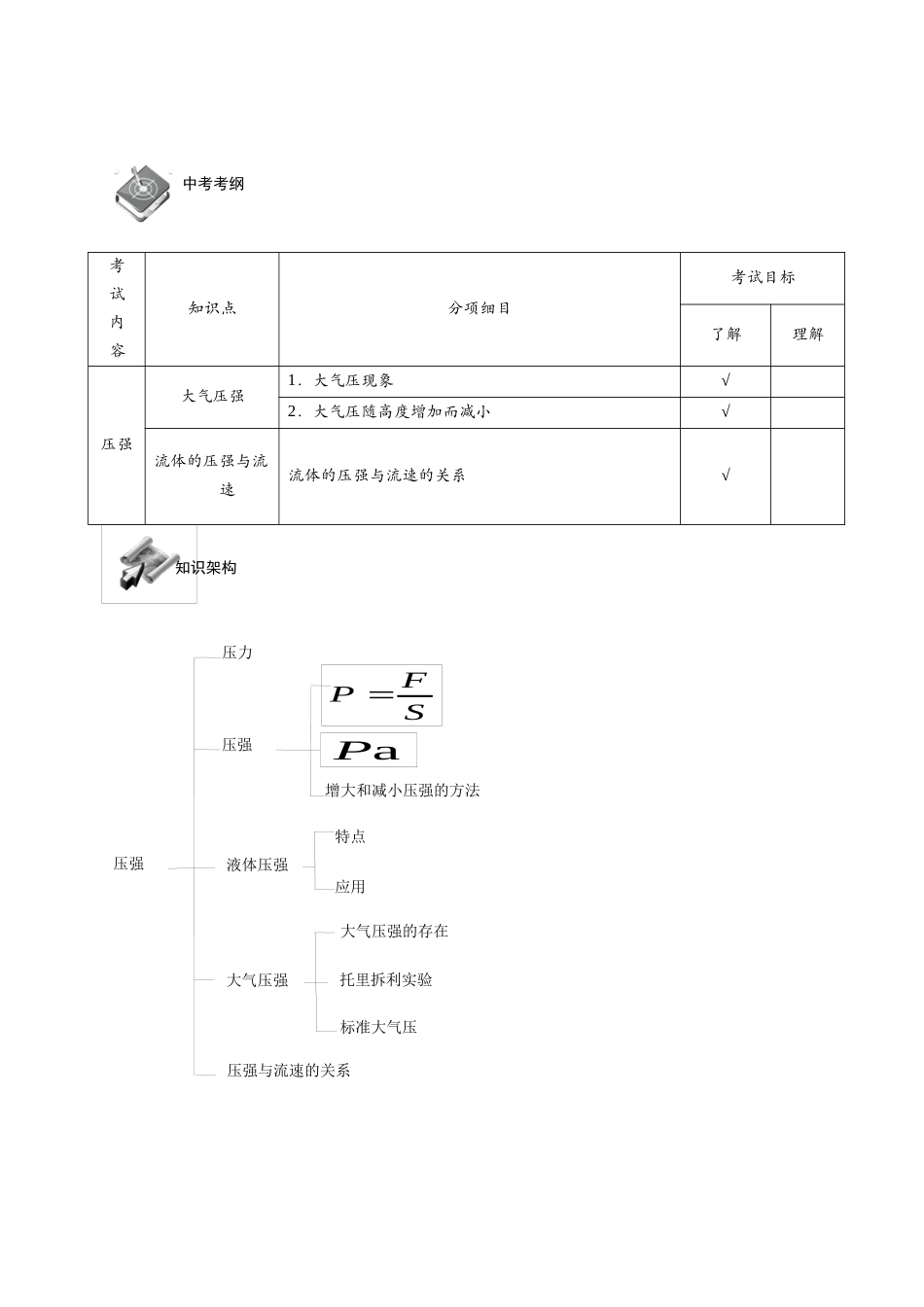 教研例会-大气压强410_第1页