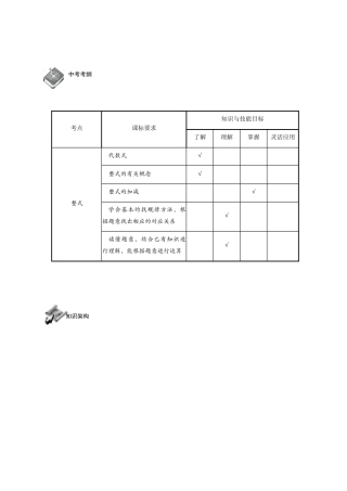 整式的加减B级-第1讲-整式