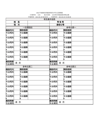 文史类本科提前批常规志愿