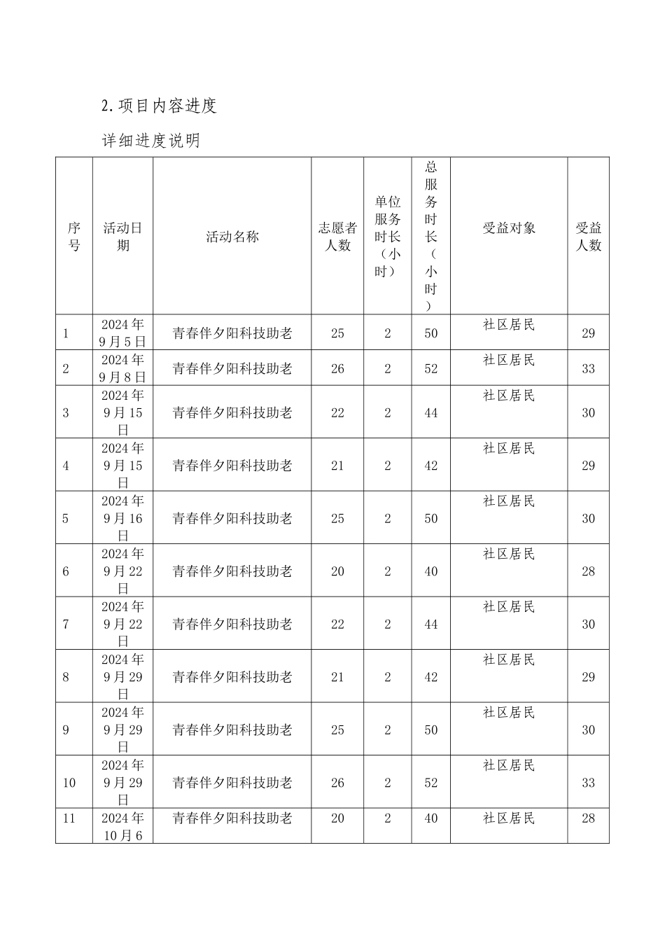 文明志愿者者协会项目中期进度报告_第2页