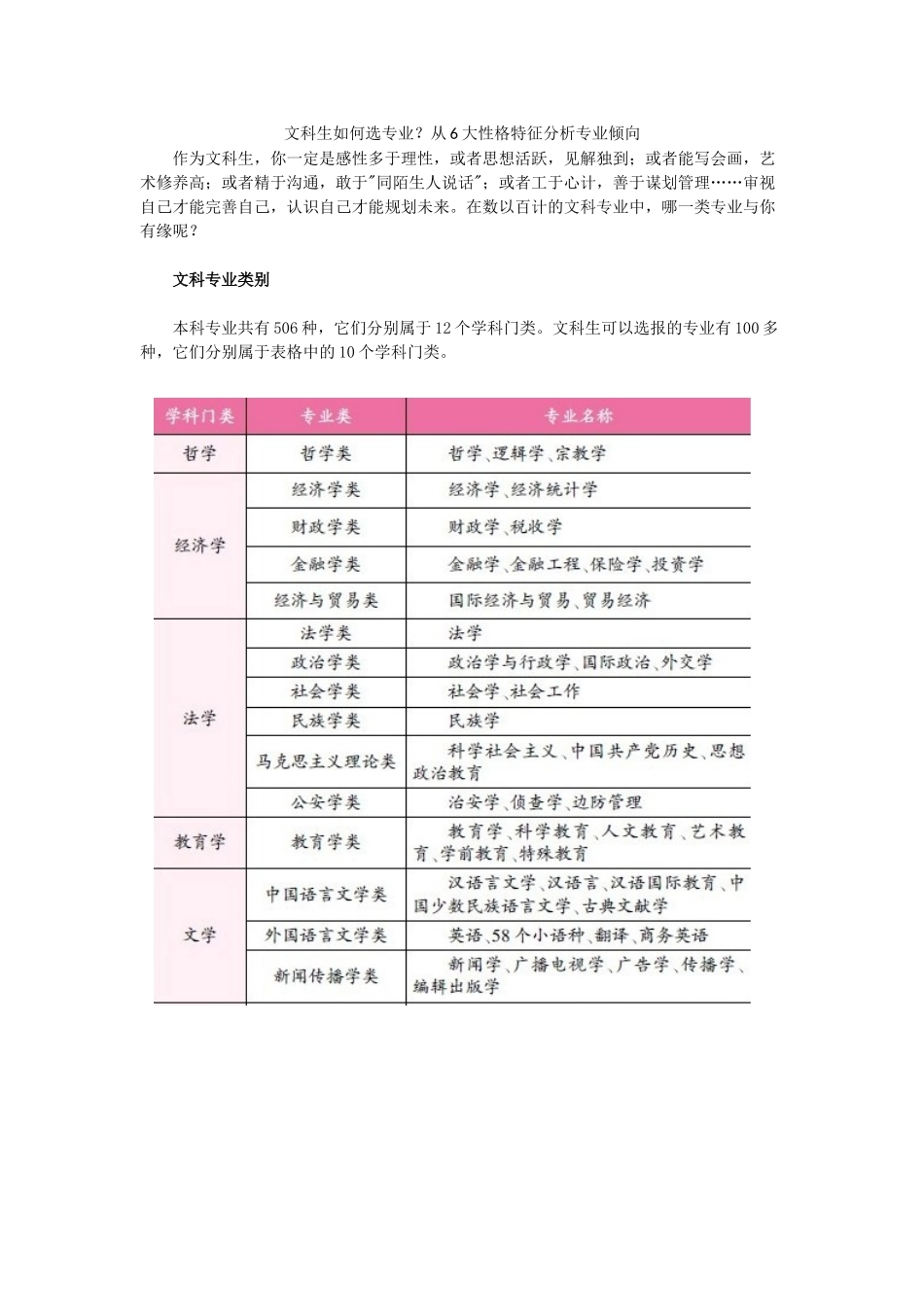 文科生如何选专业从6大性格特征分析专业倾向_第1页
