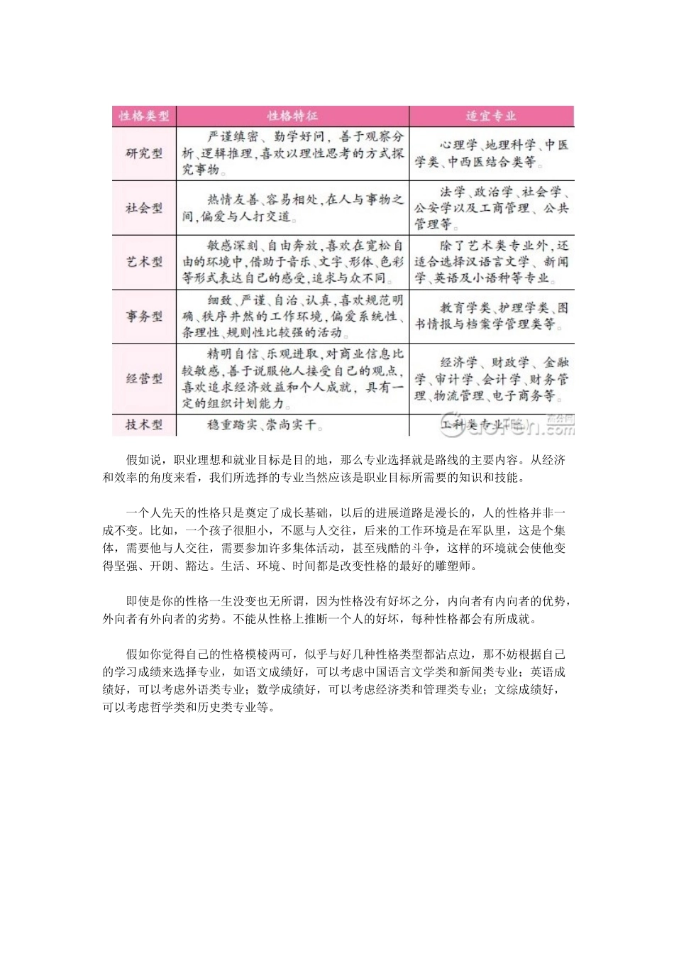 文科生如何选专业从6大性格特征分析专业倾向_第3页