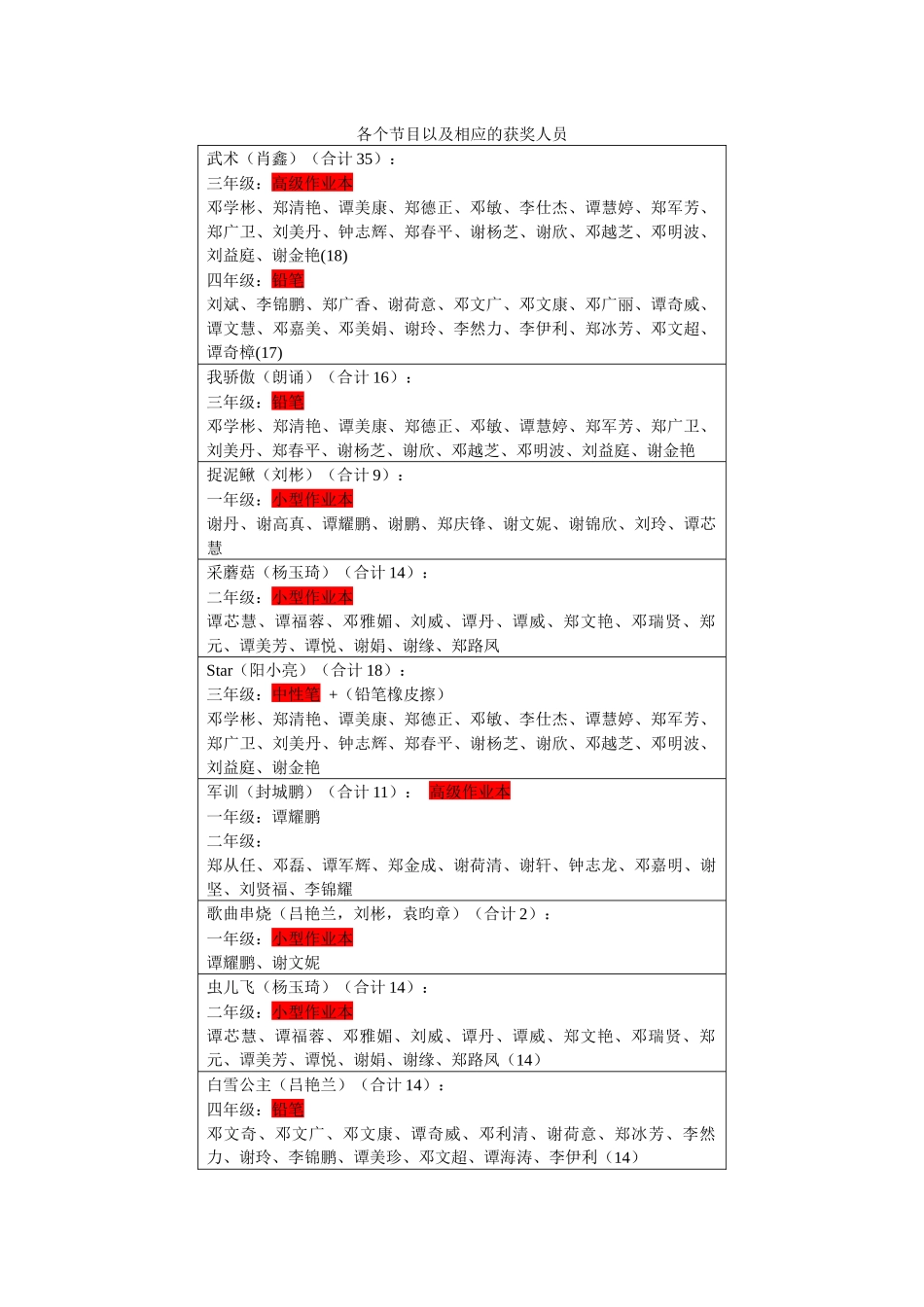 文艺汇演之奖品_第1页