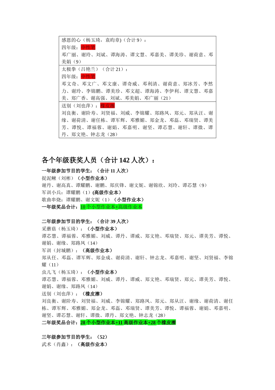 文艺汇演之奖品_第2页
