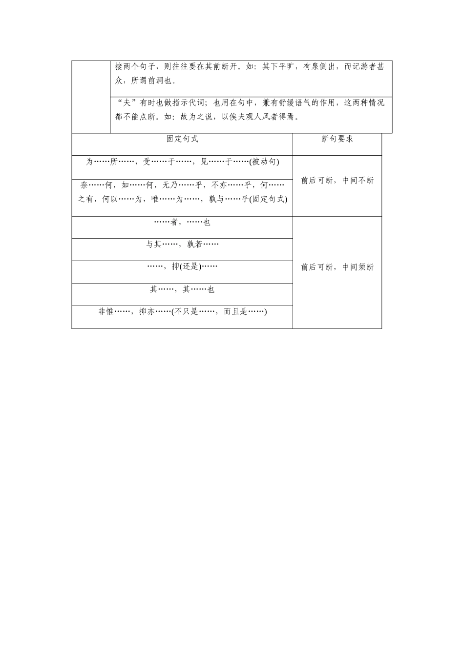断句跟踪练习解析_第2页