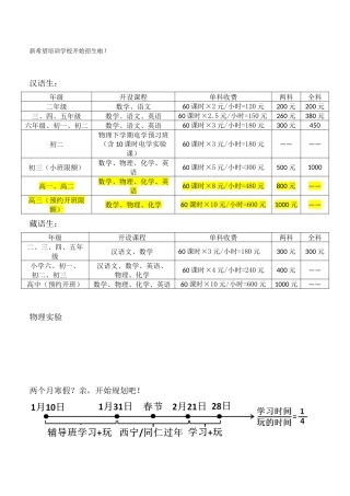 新希望培训学校开始招生啦