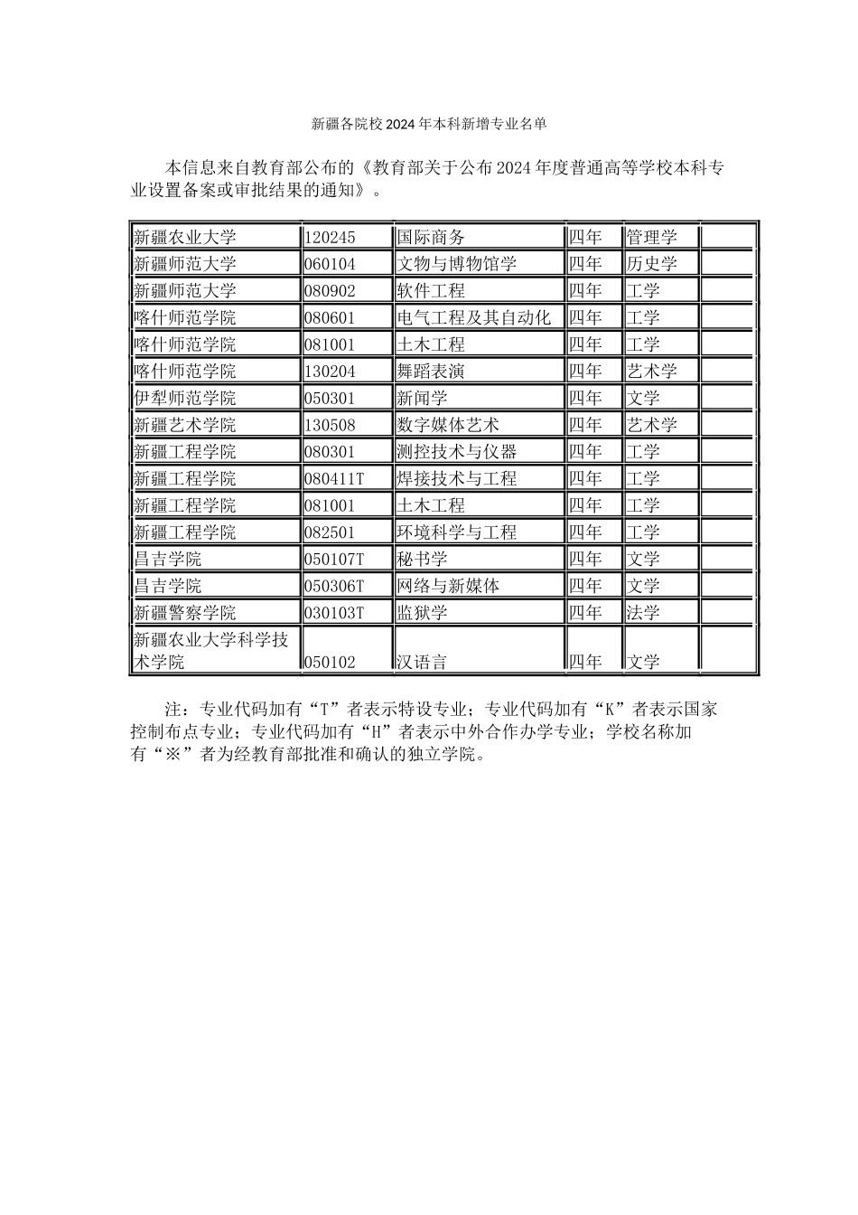 新疆各院校2024年本科新增专业名单_第1页