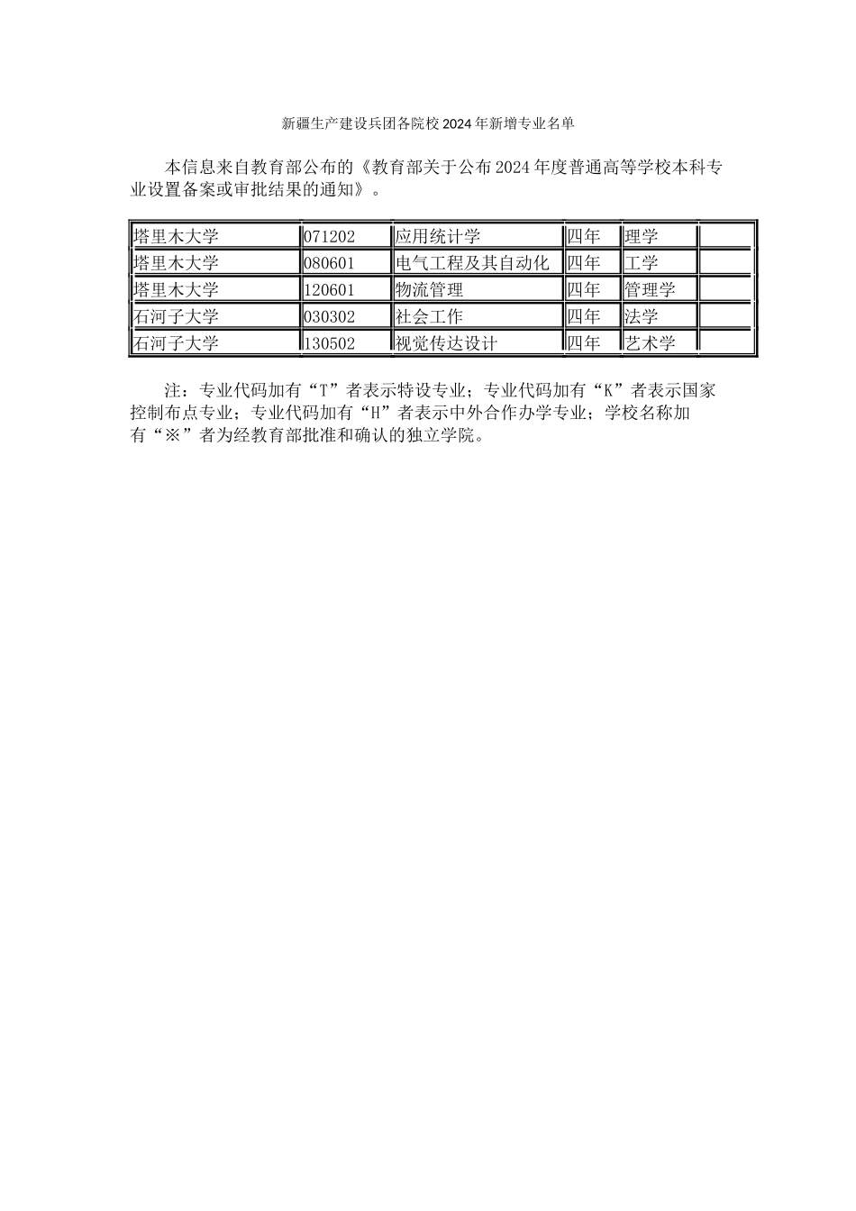 新疆生产建设兵团各院校2024年新增专业名单_第1页