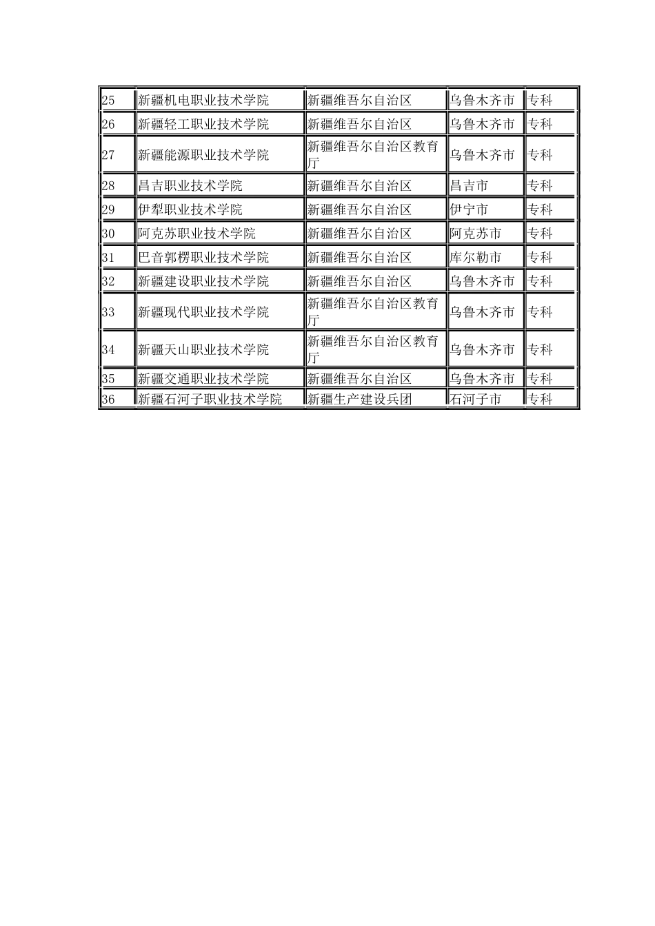 新疆普通高校名单_第2页