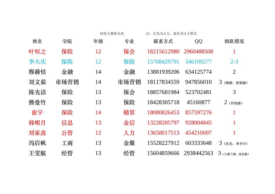 时政大赛报名表(1)_第1页