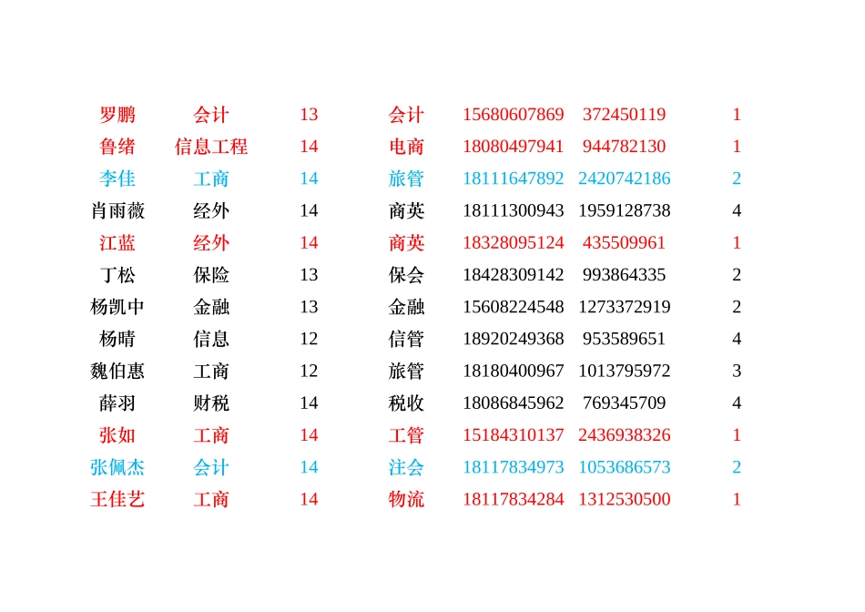 时政大赛报名表(1)_第2页