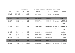 时政大赛报名表-23日最终版