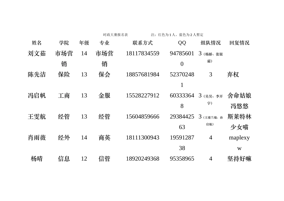 时政大赛报名表-22日最终版_第1页