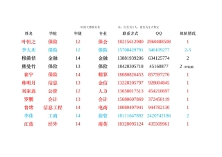 时政大赛报名表(未完成队伍信息)
