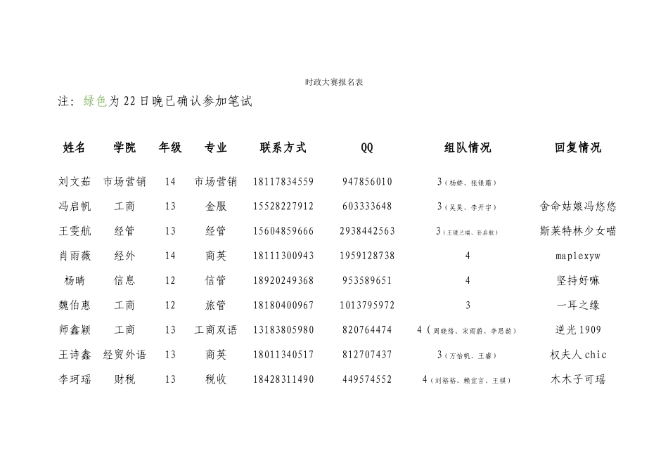 时政大赛报名表-23日最终版1_第1页
