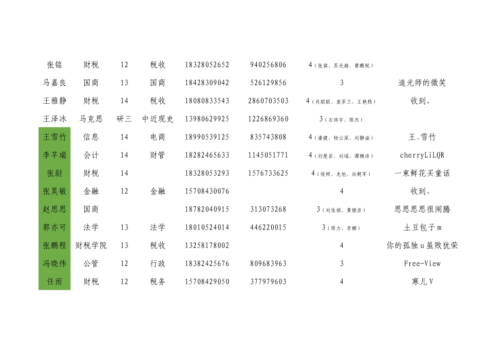 时政大赛报名表-23日最终版1_第2页