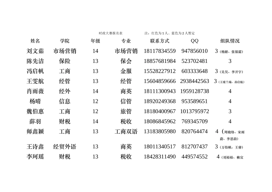 时政大赛报名表_第1页