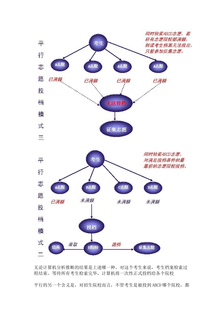 昆仑老师谈平行志愿_第3页