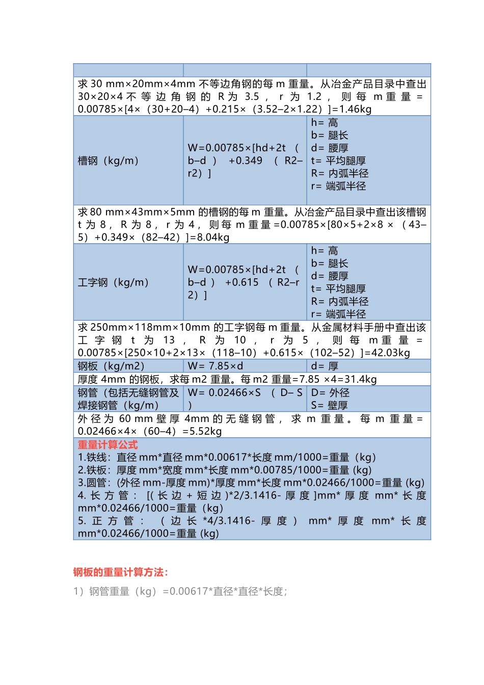 钢材重量计算方法总结_第2页