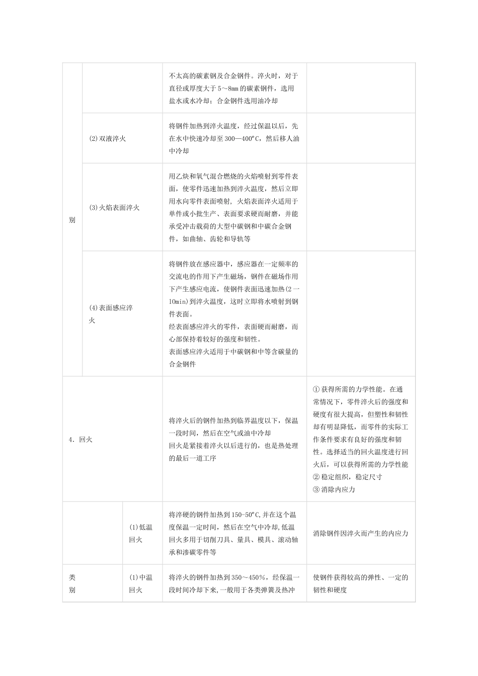 钢铁材料的一般热处理总结表_第2页