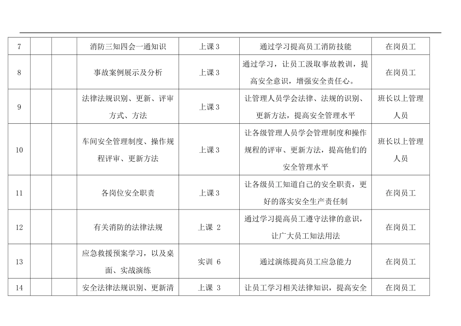 贵金属车间安全培训计划_第2页