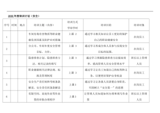 贵金属车间安全培训计划
