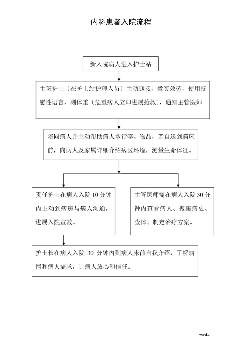 消化内科工作流程图_第1页