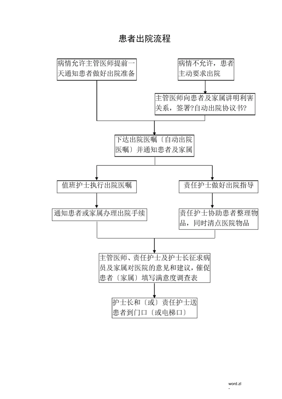 消化内科工作流程图_第2页