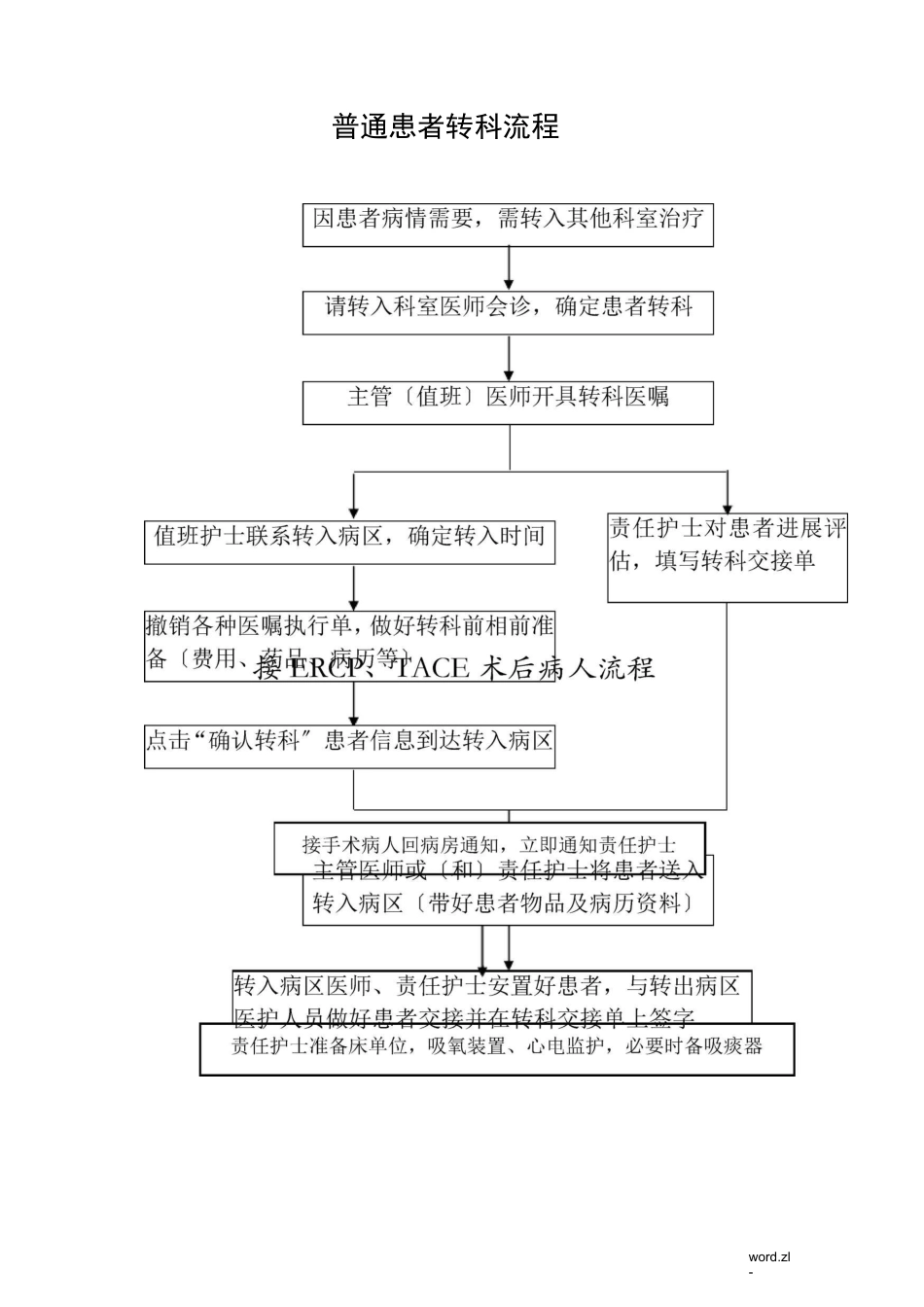 消化内科工作流程图_第3页