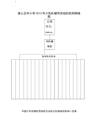 少先队组织结构图