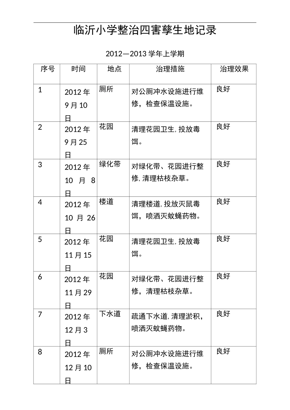 临沂小学整治四害孳生地记录_第2页