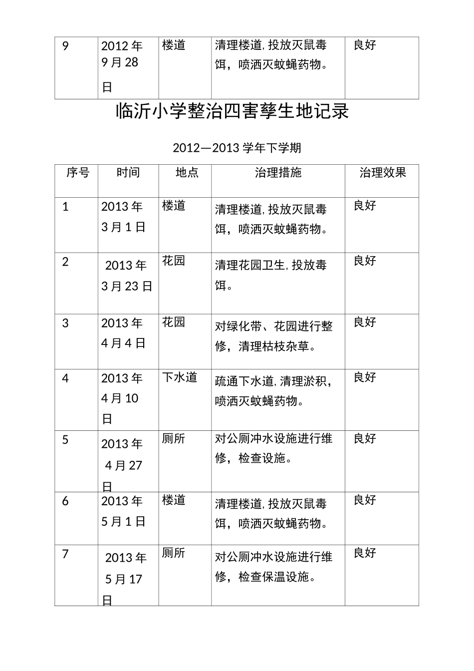 临沂小学整治四害孳生地记录_第3页