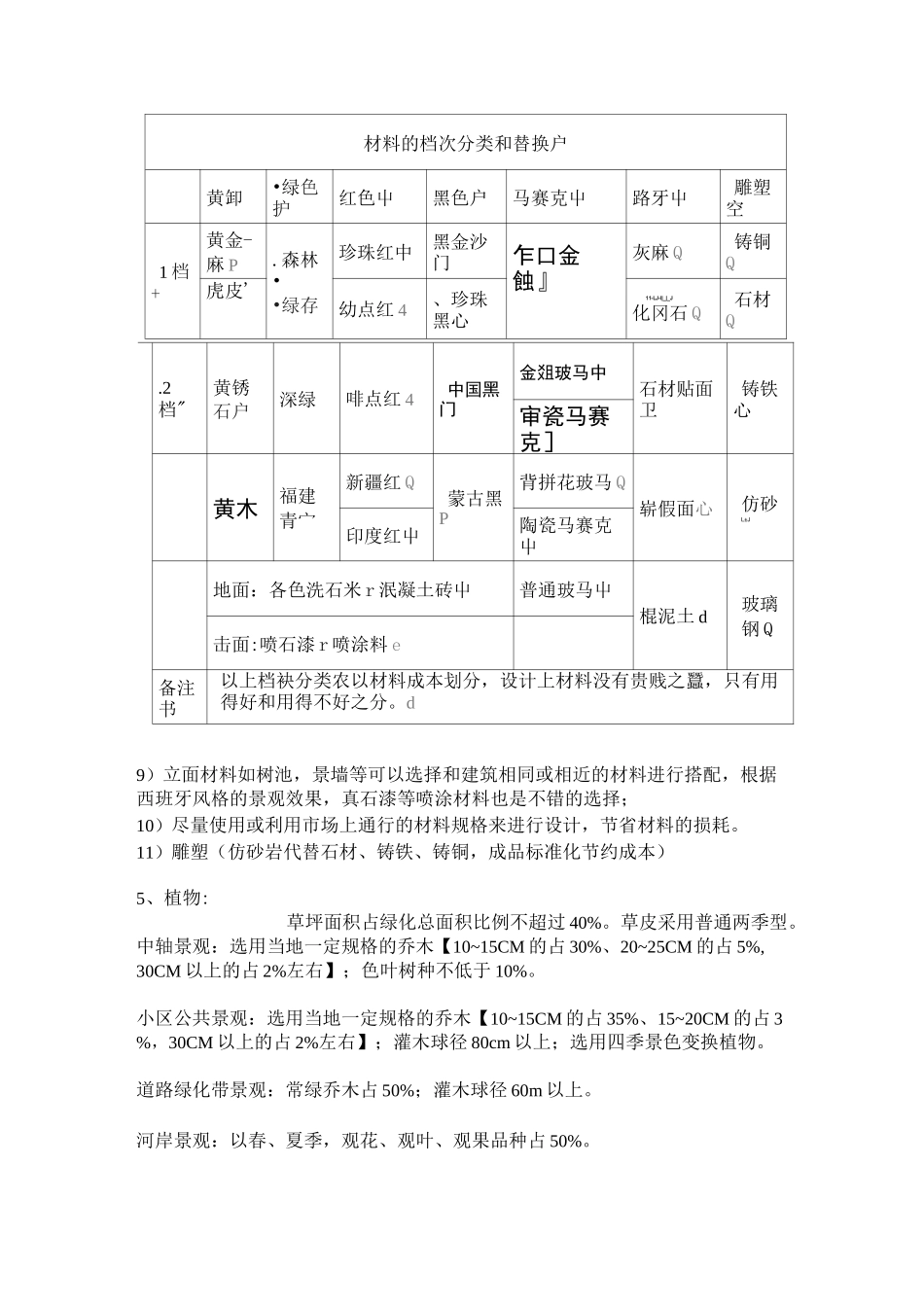 园林绿化成本控制_第2页